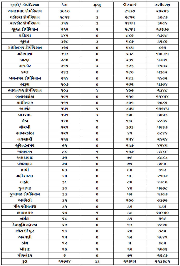 corona numbers 29 January 