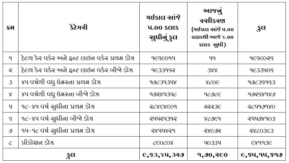 Corona vaccination numbers