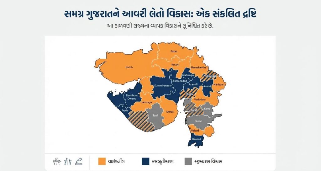 ગુજરાત ને સમગ્રપણે આવરી લેતો વિકાસનો નકશો