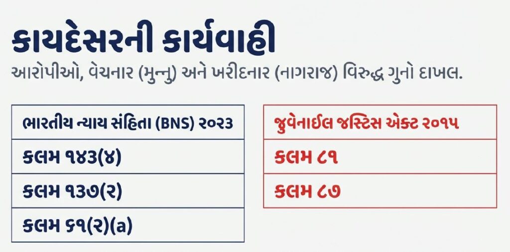 બાળ તસ્કરી