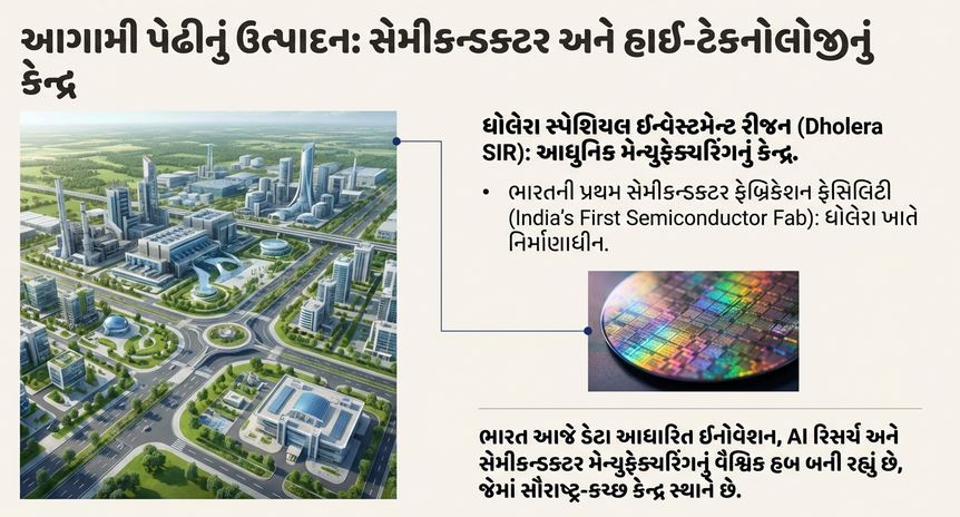 ગુજરાત
