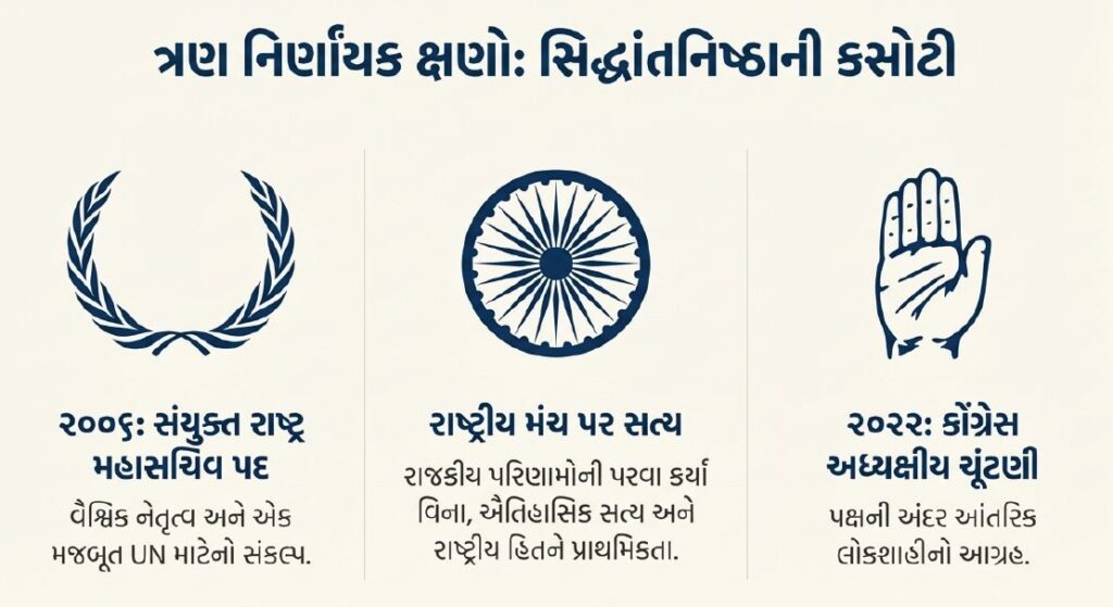 શશિ થરુર ની લાક્ષણિકતાઓ