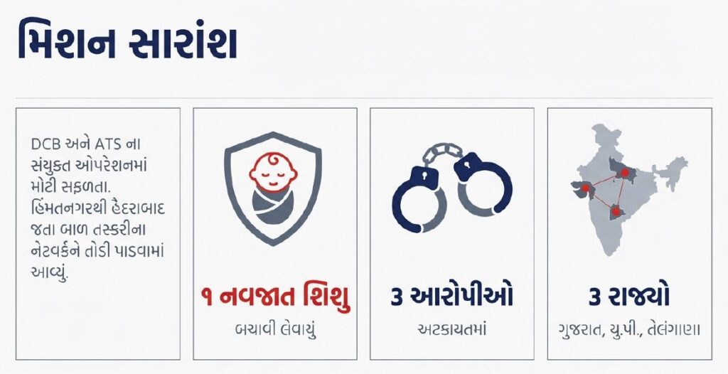 બાળ તસ્કરી