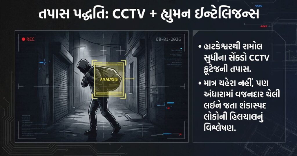 ક્રાઈમ બ્રાન્ચ