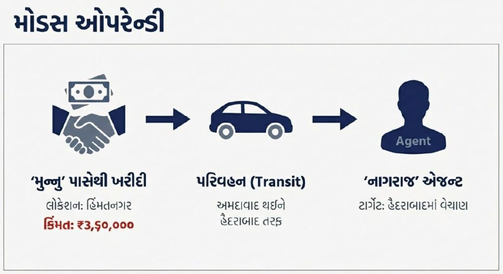 બળ તસ્કરી