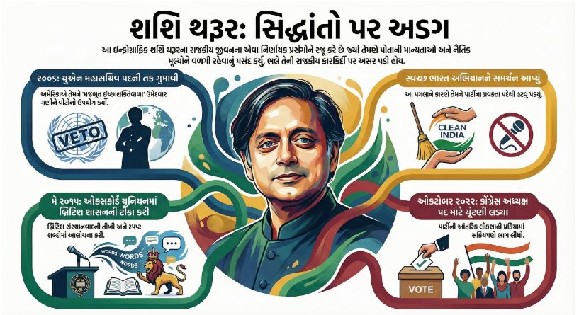 શશિ થરુર