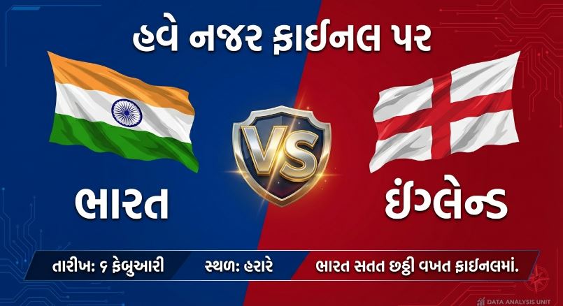 અન્ડર 19 વર્લ્ડકપ 2026