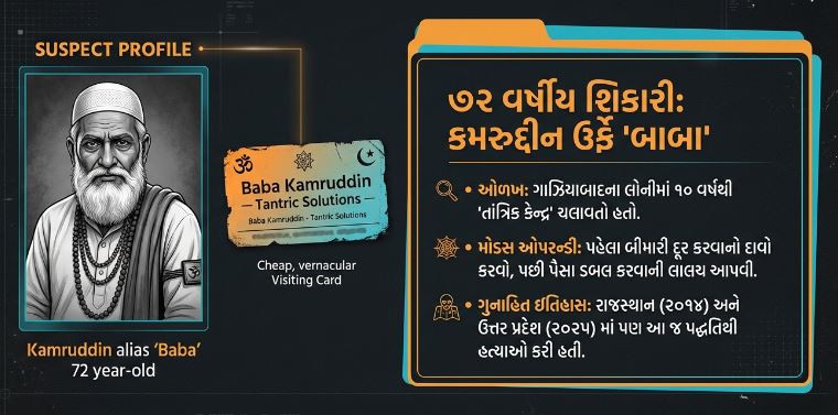 દિલ્હી ટ્રિપલ મર્ડર : ‘ધનવર્ષા’ના બહાને ટ્રિપલ મર્ડર 54 દિલ્હી ટ્રિપલ મર્ડર