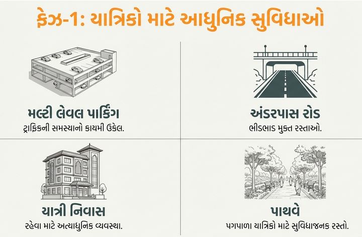 અંબાજી શક્તિ કોરિડોર