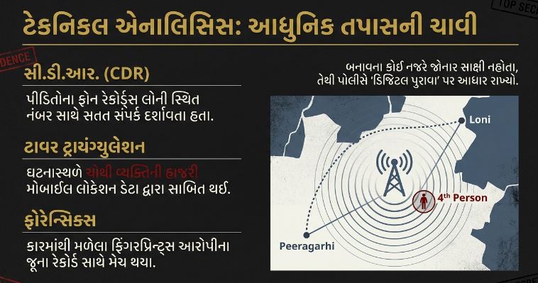 દિલ્હી ટ્રિપલ મર્ડર : ‘ધનવર્ષા’ના બહાને ટ્રિપલ મર્ડર 55 4 10
