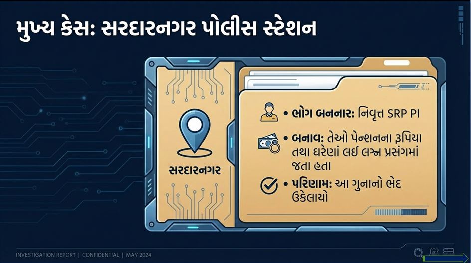 ક્રાઈમ બ્રાન્ચ