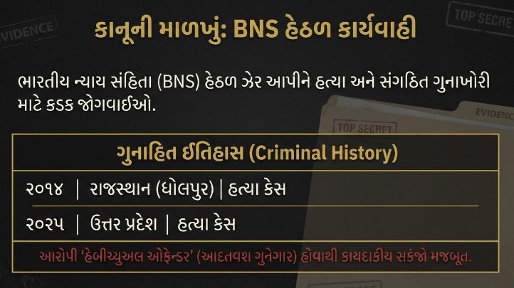 દિલ્હી ટ્રિપલ મર્ડર : ‘ધનવર્ષા’ના બહાને ટ્રિપલ મર્ડર 56 5 13