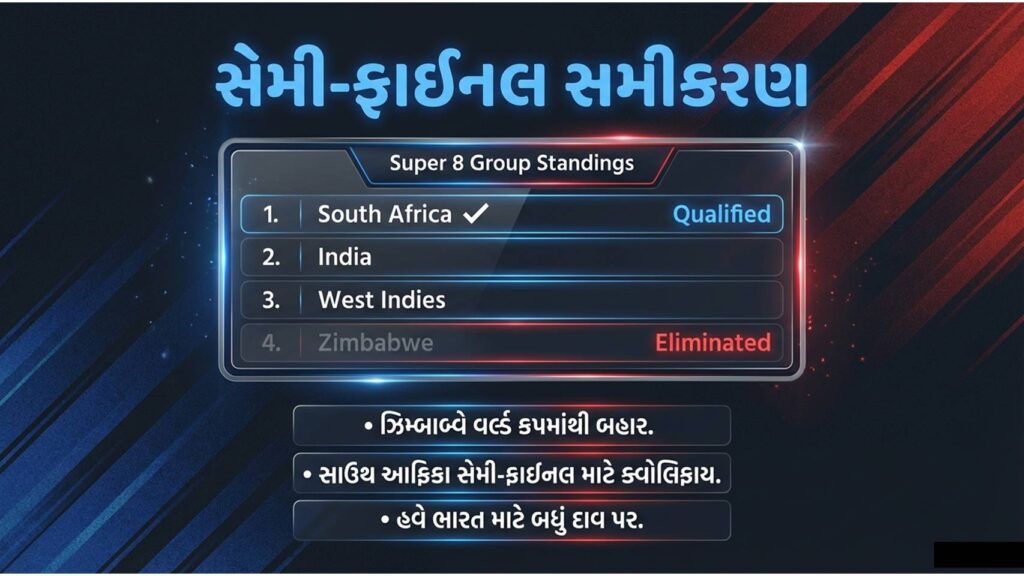ટી20 વર્લ્ડ કપ 2026 : શું ભારતે ફરી મેળવી લીધું છે પોતાનું જૂનું ફોર્મ? 58 Slide10 4