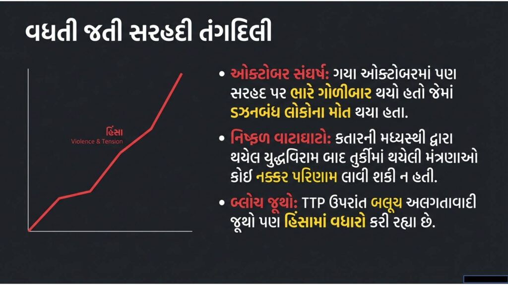 પાકિસ્તાનનો અફધાનિસ્તાન પર હુમલો : સરહદે વધતો તણાવ 55 Slide12 1