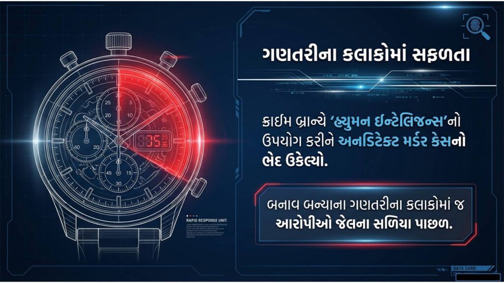 ક્રાઈમ બ્રાન્ચ : 'ઓટલે બેસવા' જેવી મામૂલી બાબતે ૧૭ વર્ષના સગીરે ઘડ્યું હત્યાનું ભયાનક કાવતરું 52 baherampura hatya