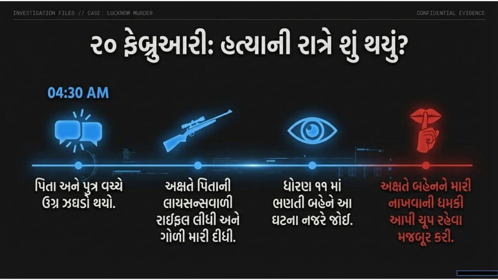 બ્લુ ડ્રમ મર્ડર : પિતાના ટુકડા કરી ઘરના ડ્રમમાં છુપાવ્યા 53 Slide7 3