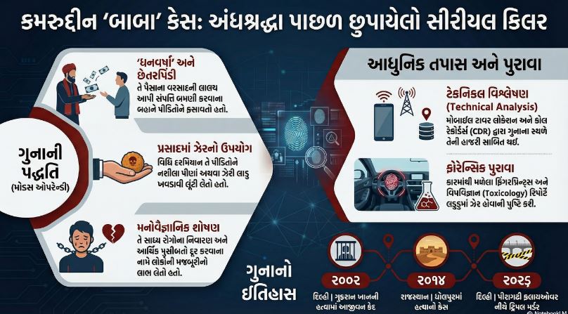દિલ્હી ટ્રિપલ મર્ડર : ‘ધનવર્ષા’ના બહાને ટ્રિપલ મર્ડર 51 દિલ્હી ટ્રિપલ મર્ડર