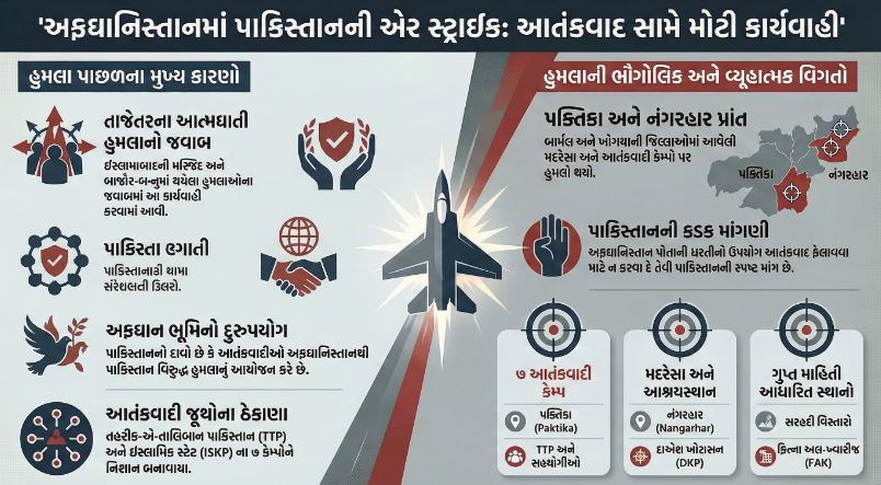 પાકિસ્તાનનો અફધાનિસ્તાન પર હુમલો : સરહદે વધતો તણાવ 52 સ્લાઈડ 3