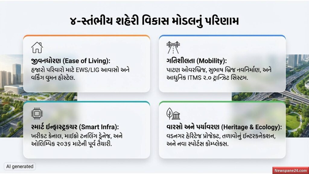 PM મોદી : પ્રધાન સેવકની ગુજરાતને 'મહાગિફ્ટ'! ૩૧ માર્ચે રૂ. ૫,૨૯૫ કરોડના વિકાસ કામોનો થશે ધડાકો 54 PM મોદી