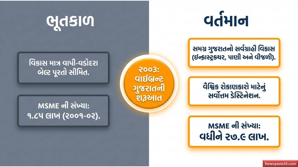 ગુજરાત બનશે $1 ટ્રિલિયન ઇકોનોમી | CM ભુપેન્દ્ર પટેલનું મોટું નિવેદન 61 ગુજરત