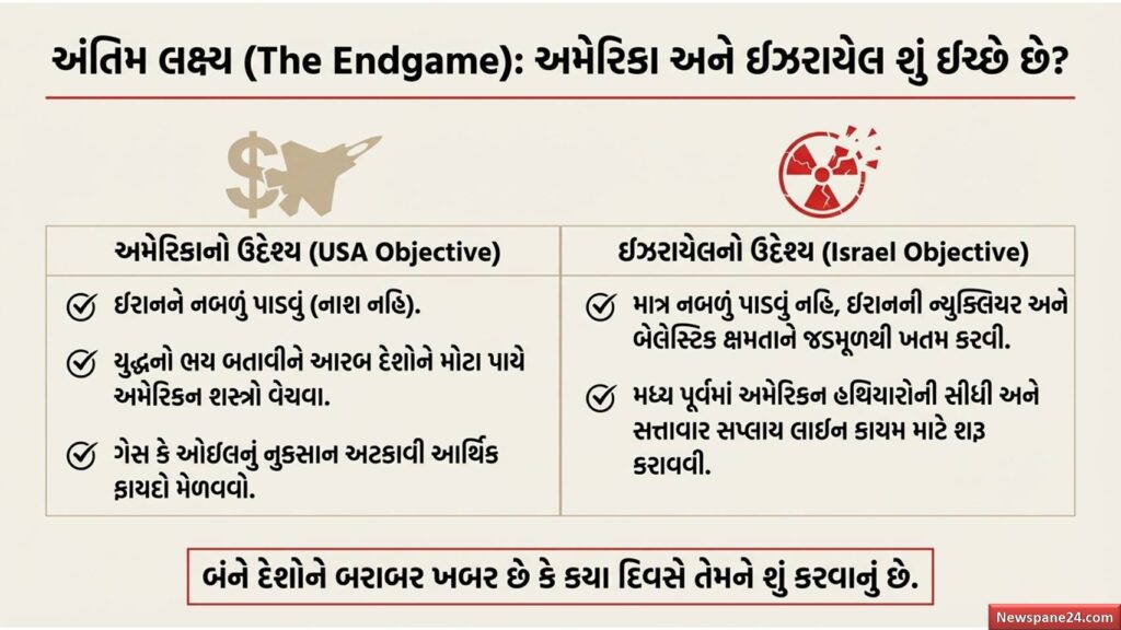 ખાડી યુદ્ધ