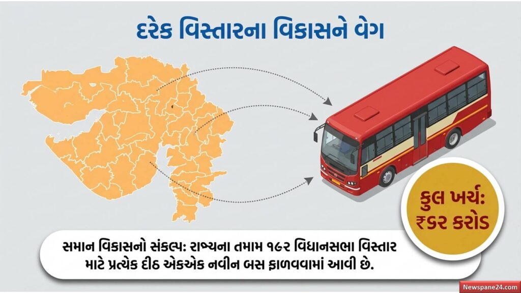 ગુજરાત એસ.ટી. 