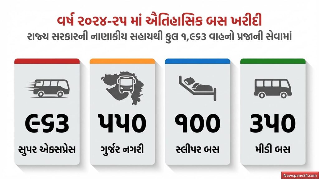 ગુજરાત એસ.ટી. 