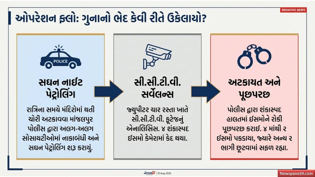મંદિરમાં ચોરી