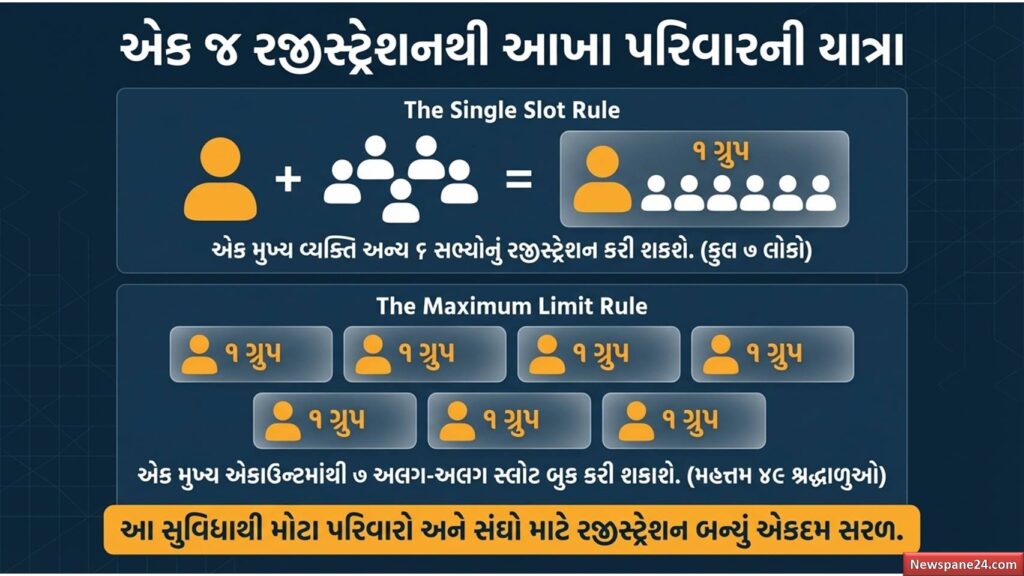 નર્મદા પરિક્રમા