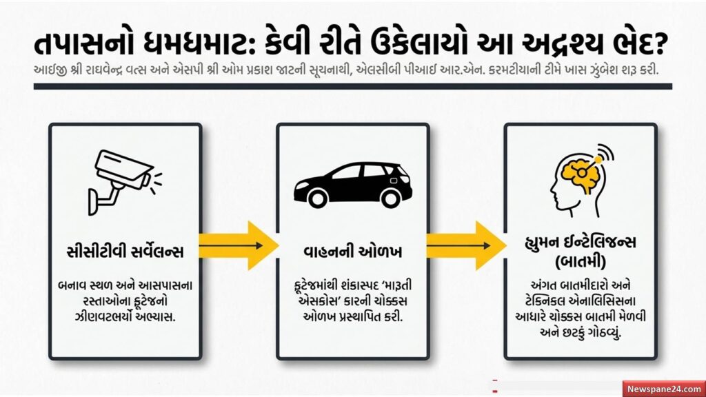 અમદાવાદ ગ્રામ્ય LCB