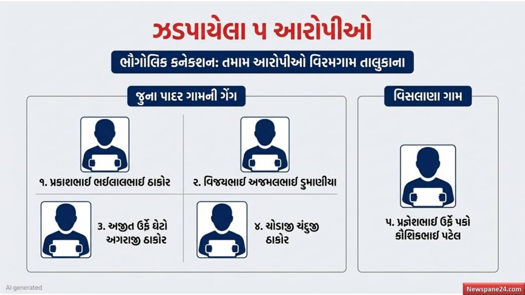 અમદાવાદ ગ્રામ્ય LCB એ GIDCમાં તાંબુ ચોરતી ગેંગના 5 શખ્સો દબોચ્યા, 127 કિલો તાંબા સાથે લાખોનો મુદ્દામાલ રિકવર 50 અમદાવાદ ગ્રામ્ય LCB