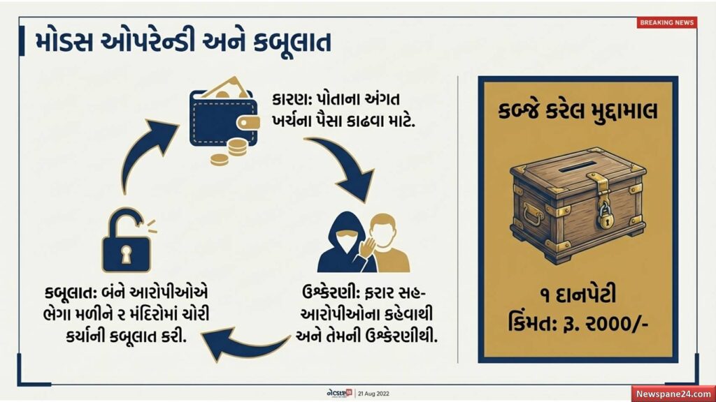 મંદિરમાં ચોરી