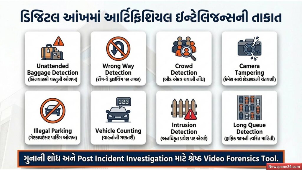 VISWAS : “સુરક્ષિત ગુજરાત તરફ મોટું પગલું”, ૨૧૦૦થી વધુ હાઈટેક કેમેરા સાથે ‘નેત્રમ’ રાખશે નજર 57 VISWAS