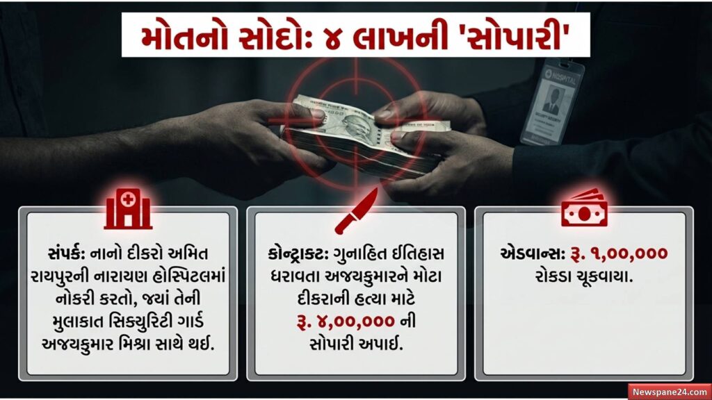 ક્રાઈમ બ્રાન્ચ