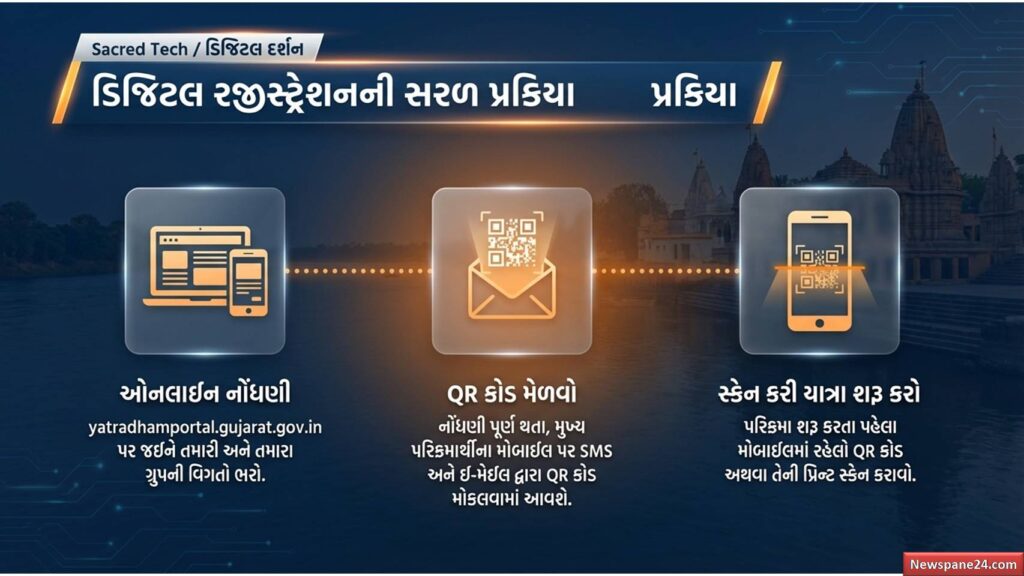 નર્મદા પરિક્રમા