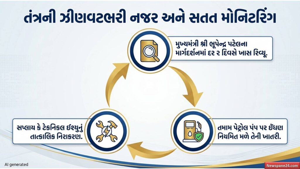 ગુજરાત સરકાર