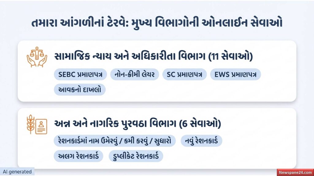 સુગમ ડિજિટલ ગુજરાત