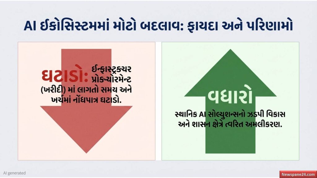 ગુજરાત