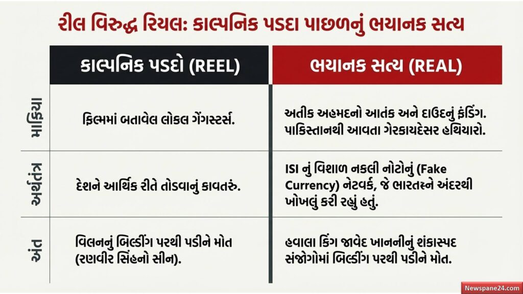ધુરંધર-2 : પાકિસ્તાની આતંક અને નકલી નોટોના સામ્રાજ્યનો પર્દાફાશ, જાણો શું છે આ ફિલ્મ પાછળનું અસલી સત્ય! 56 ધુરંધર-2