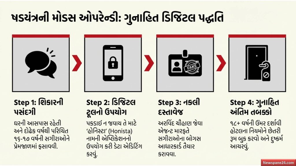લવ જેહાદ : હોટલમાં જવા હિન્દુ દીકરીઓને બનાવી 'બેગમ': બુરખાવાળા નકલી આધારકાર્ડના ખૌફનાક ખેલનો પર્દાફાશ! 57 લવ જેહાદ