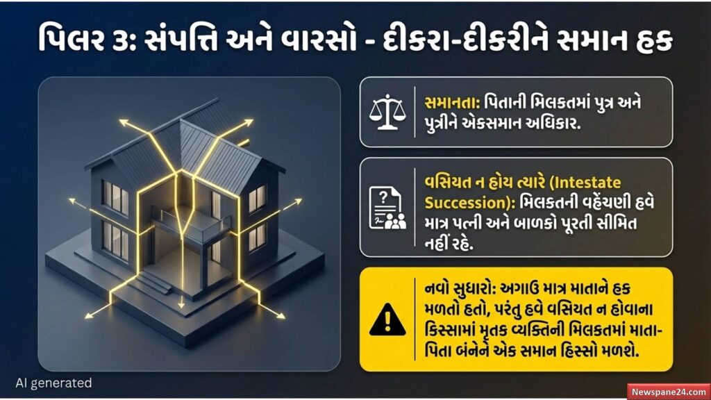 UCC ગુજરાત