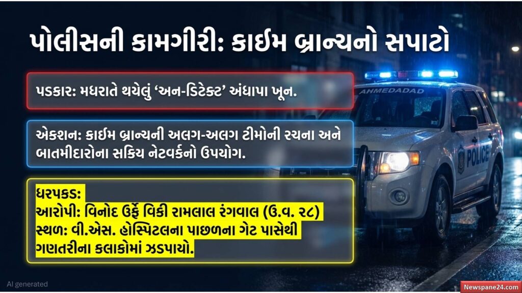 ક્રાઈમ બ્રાન્ચ