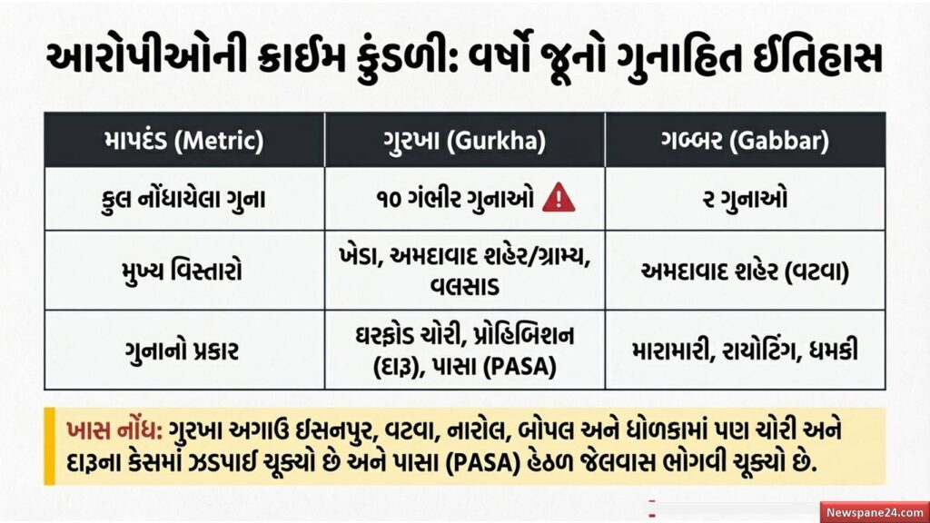 અમદાવાદ ગ્રામ્ય LCB