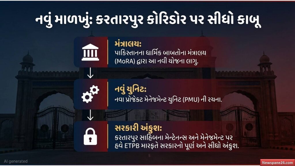 પાકિસ્તાન : પાકિસ્તાનનો શીખો સાથે મોટો વિશ્વાસઘાત: કરતારપુર સાહિબ ગુરુદ્વારા પર હવે મુસ્લિમ સંગઠનનો કબજો 48 પાકિસ્તાન