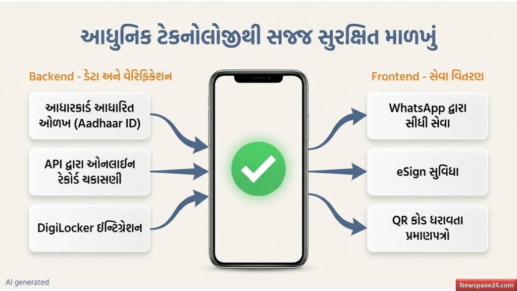સુગમ ડિજિટલ ગુજરાત