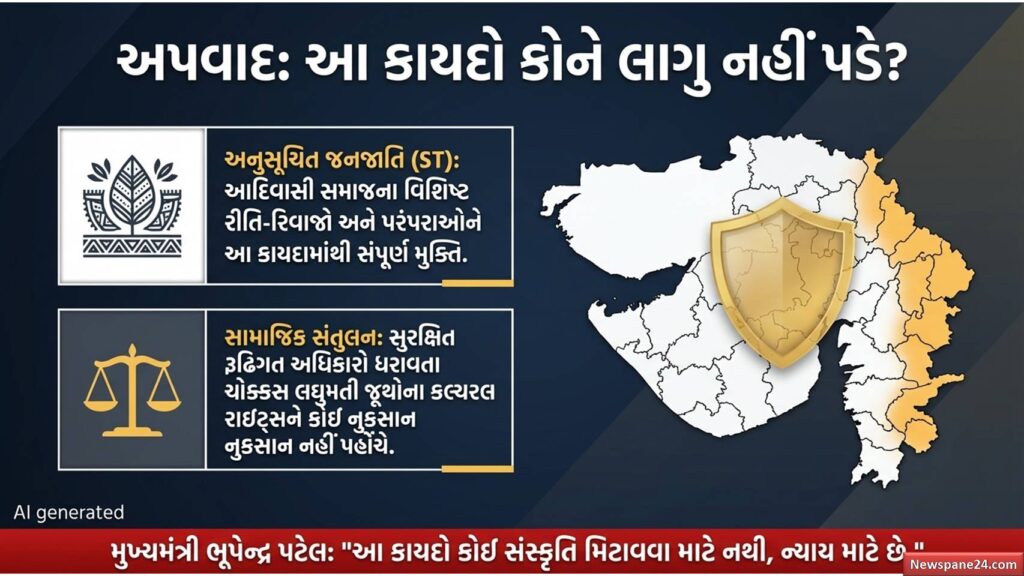 UCC ગુજરાત