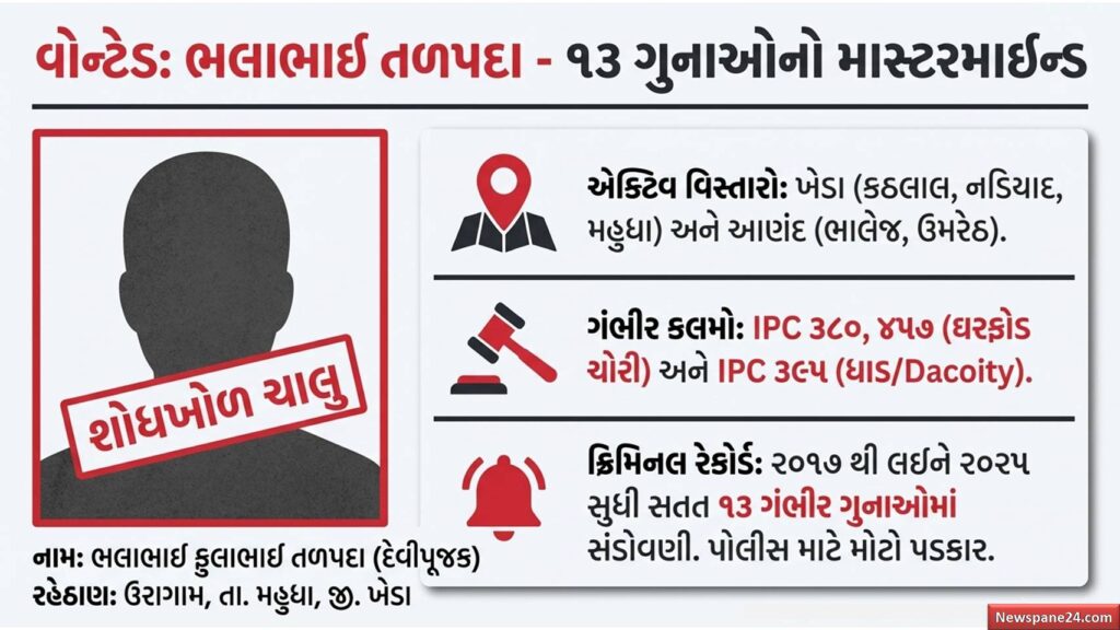 અમદાવાદ ગ્રામ્ય LCB