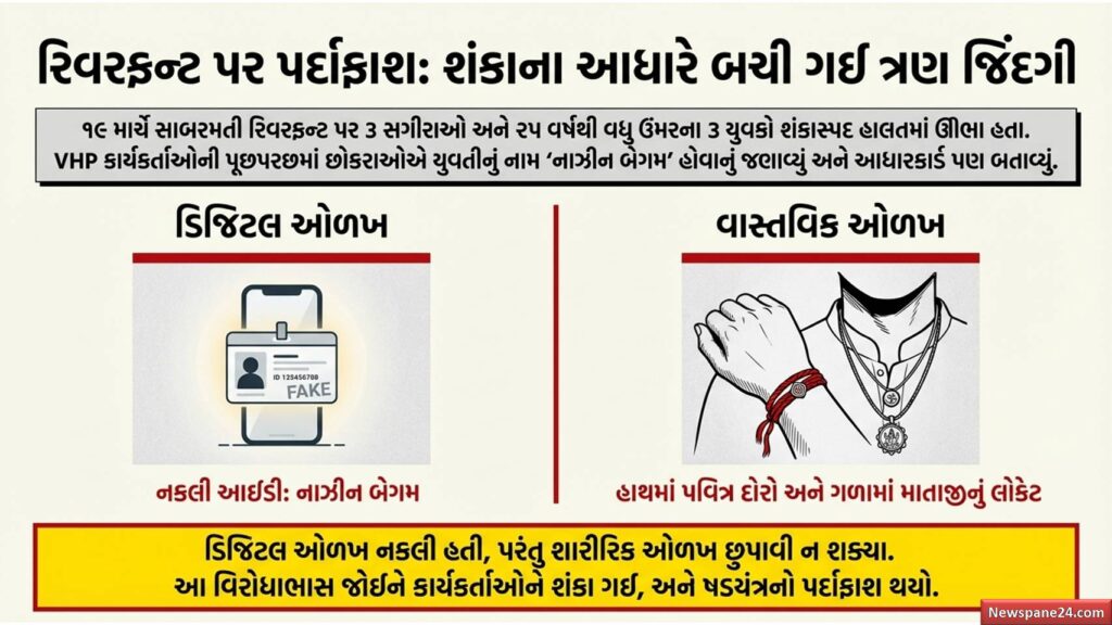 લવ જેહાદ : હોટલમાં જવા હિન્દુ દીકરીઓને બનાવી 'બેગમ': બુરખાવાળા નકલી આધારકાર્ડના ખૌફનાક ખેલનો પર્દાફાશ! 54 લવ જેહાદ
