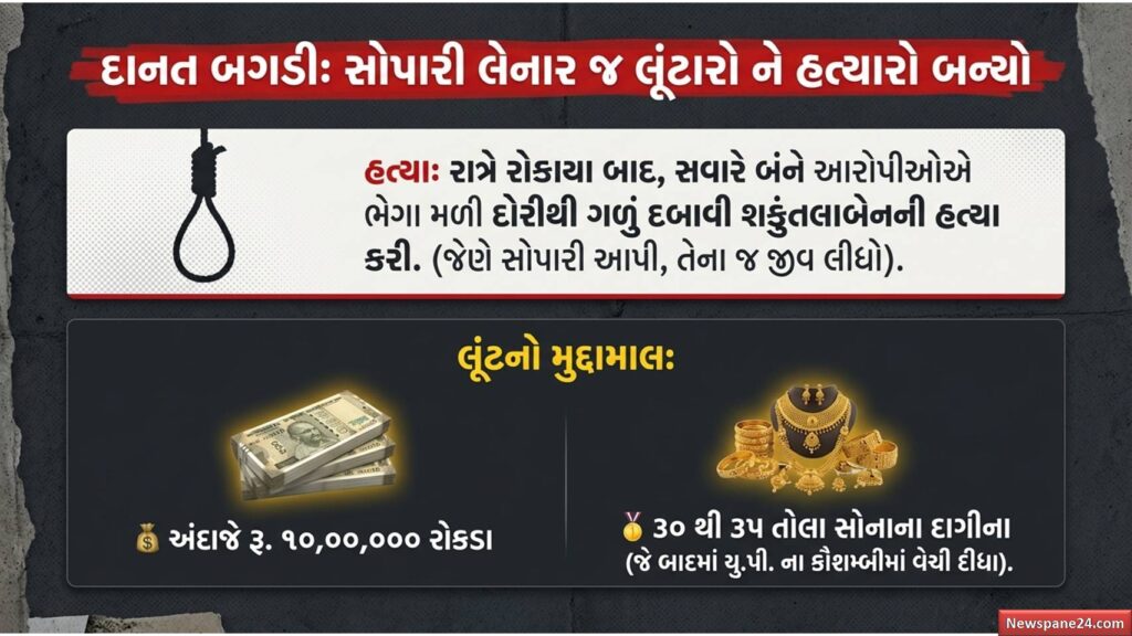 ક્રાઈમ બ્રાન્ચ