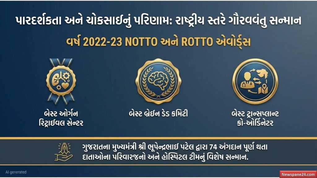 ઓર્ગન ટ્રાન્સપ્લાન્ટ